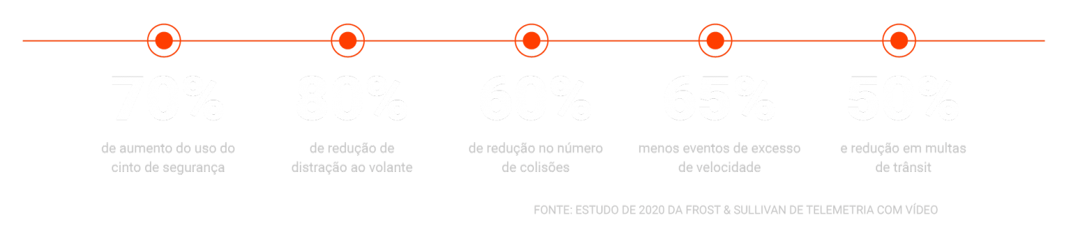 estatistica